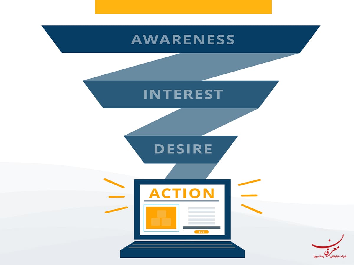 مراحل قیف بازاریابی چیست؟